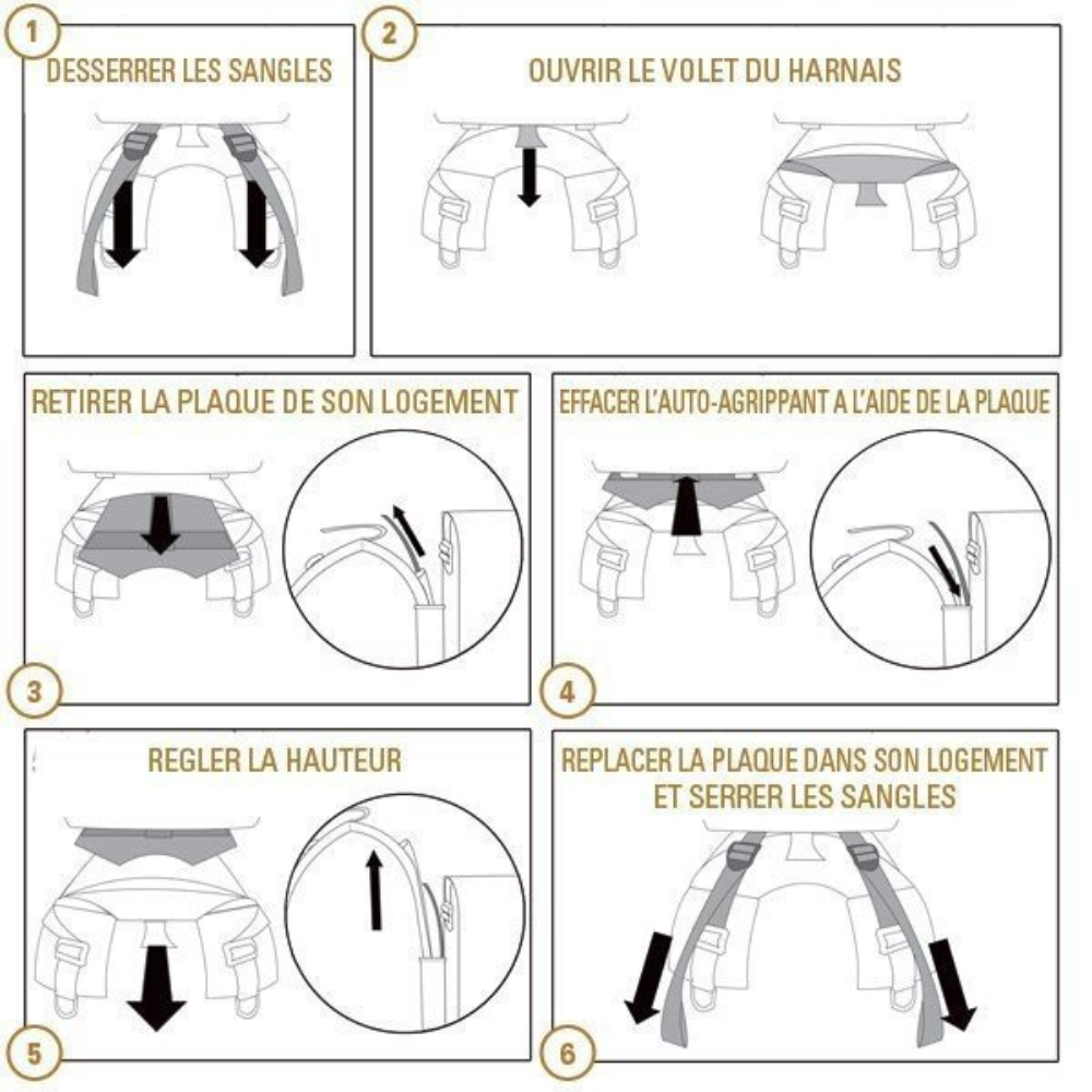 Sac à dos militaire Camelbak 3.1 BFM Futura en Cordura ripstop vert olive avec réservoir Antidote 3 litres, robuste, léger et ajustable